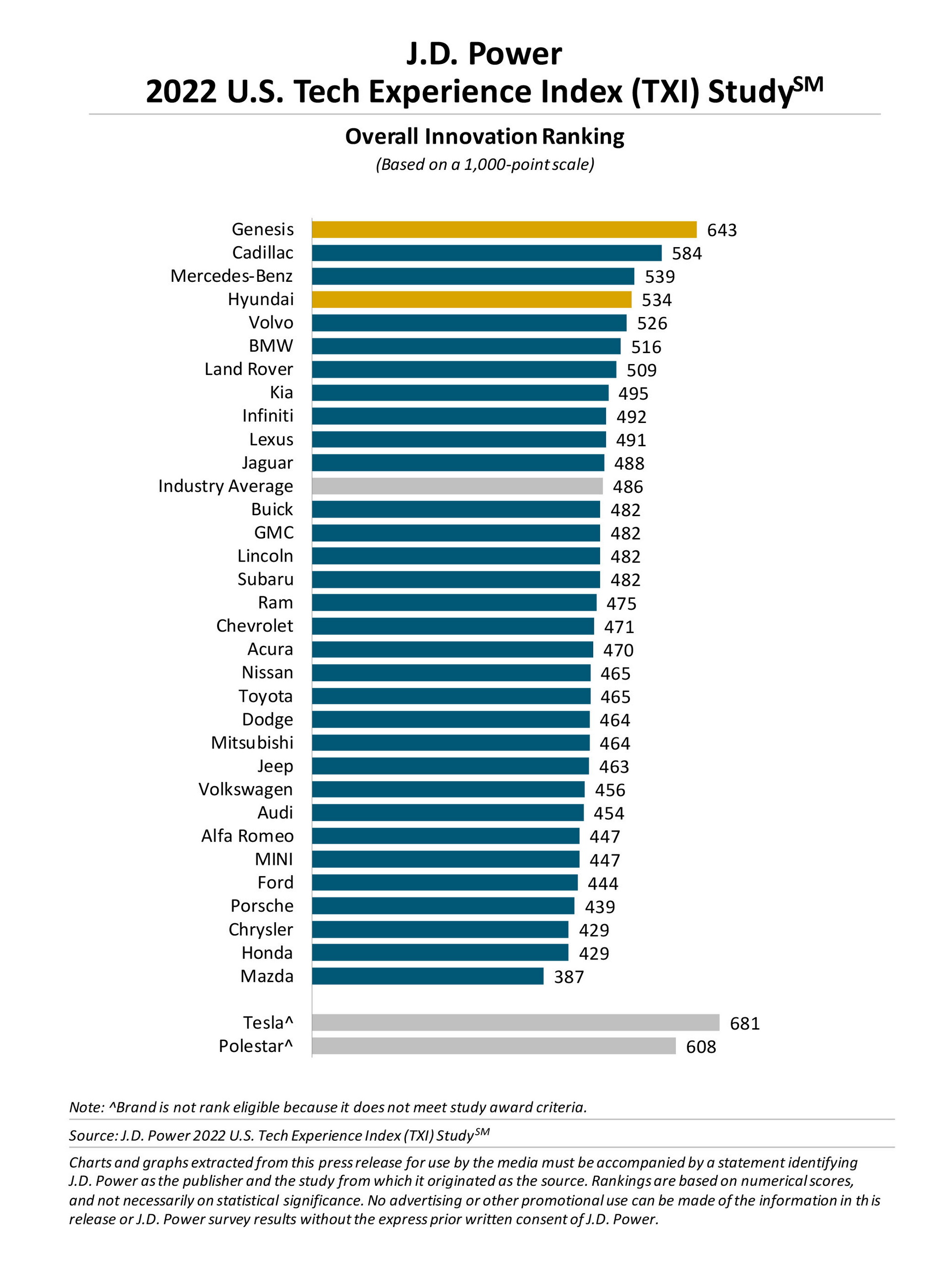 Названы автомобили, лучшие по инновациям в 2022 году - today.ua