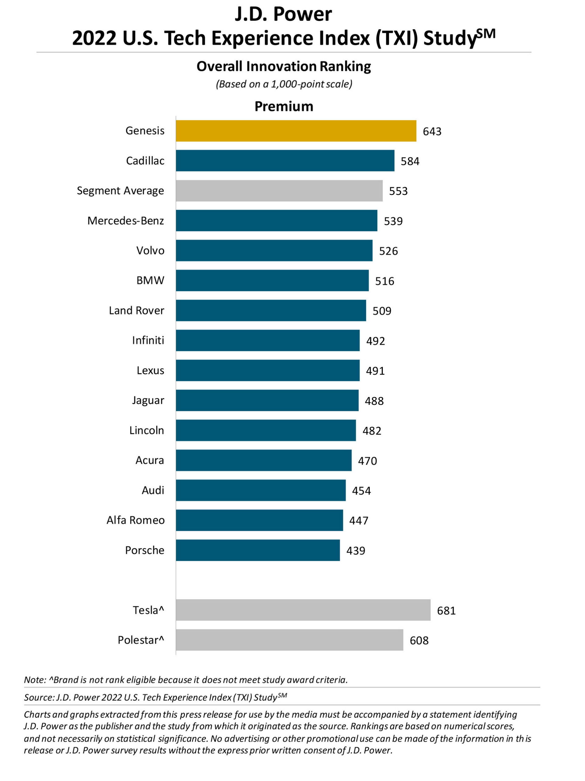 Названы автомобили, лучшие по инновациям в 2022 году - today.ua