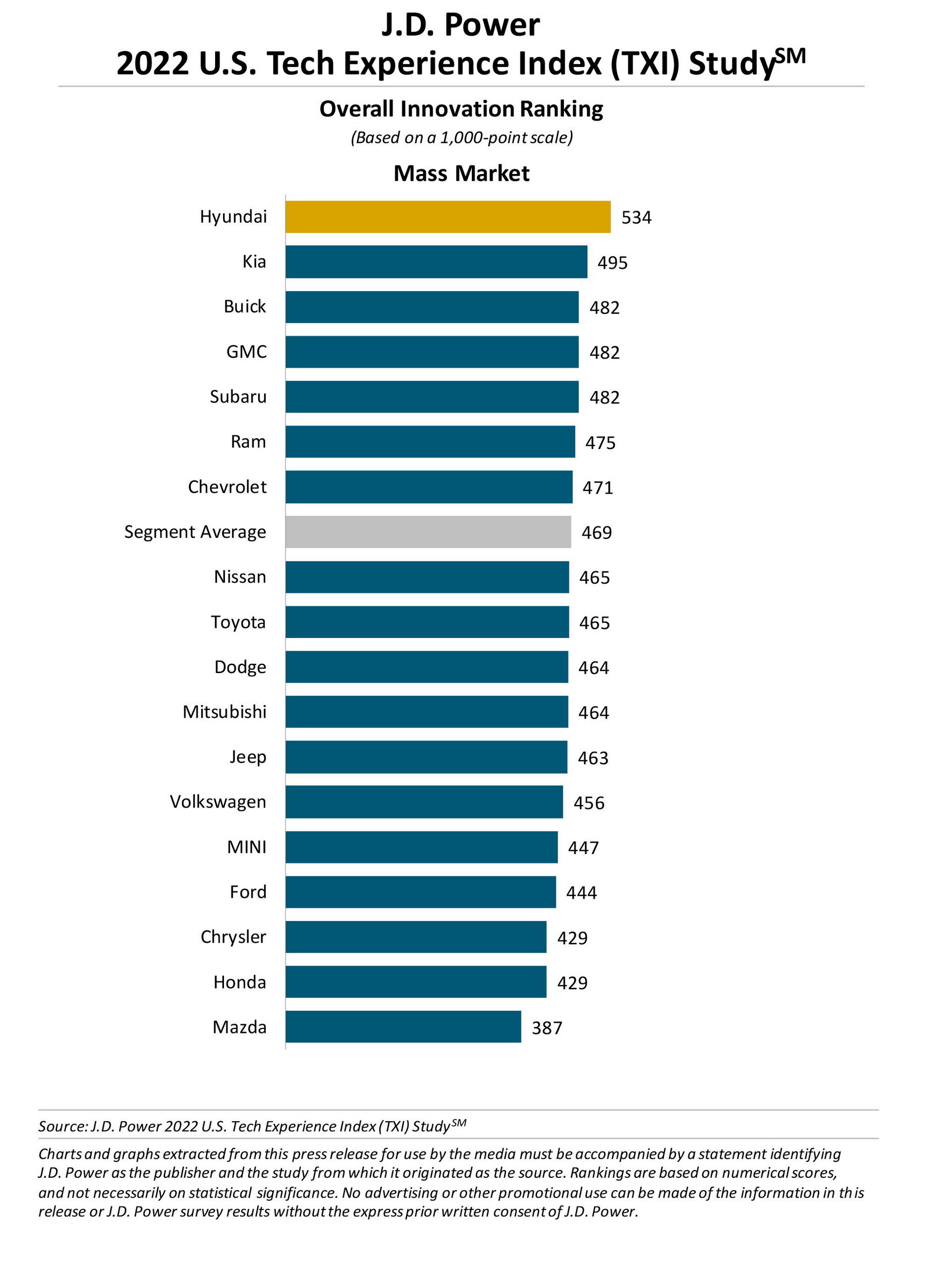 Названы автомобили, лучшие по инновациям в 2022 году - today.ua