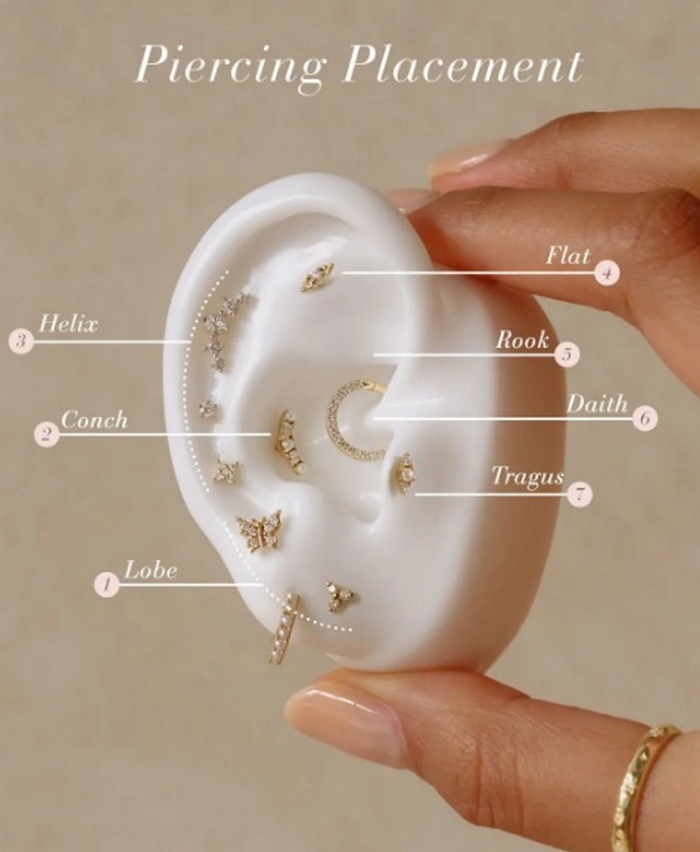 Нестандартний пірсинг вух: фотоприклади цікавих рішень, якщо вже є пара сережок