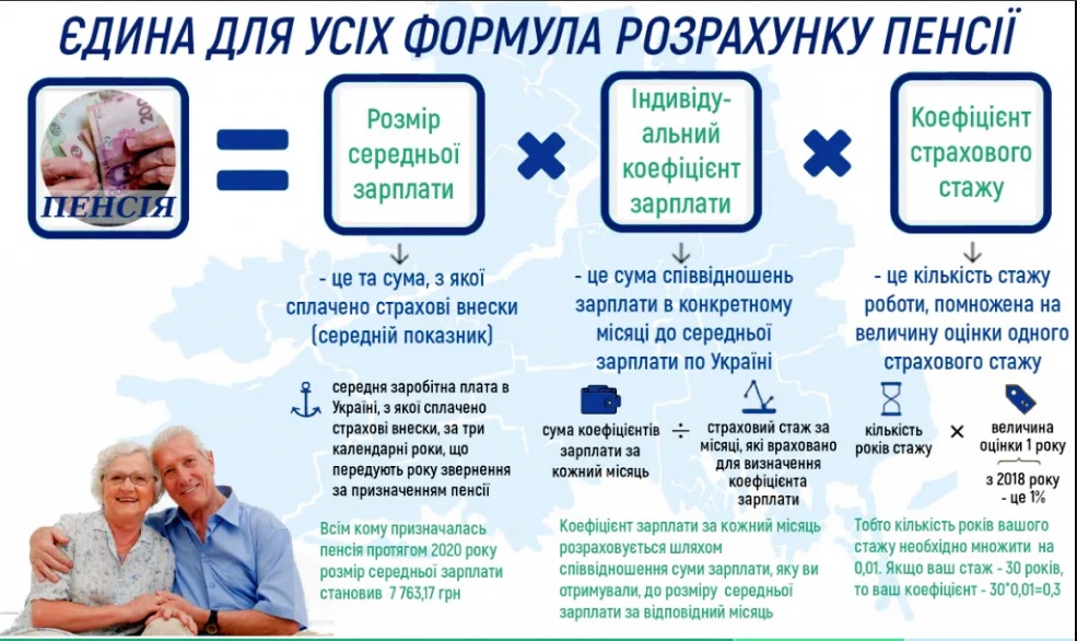 В Україні змінюють правила розрахунку пенсії: як це вплине на величину виплат