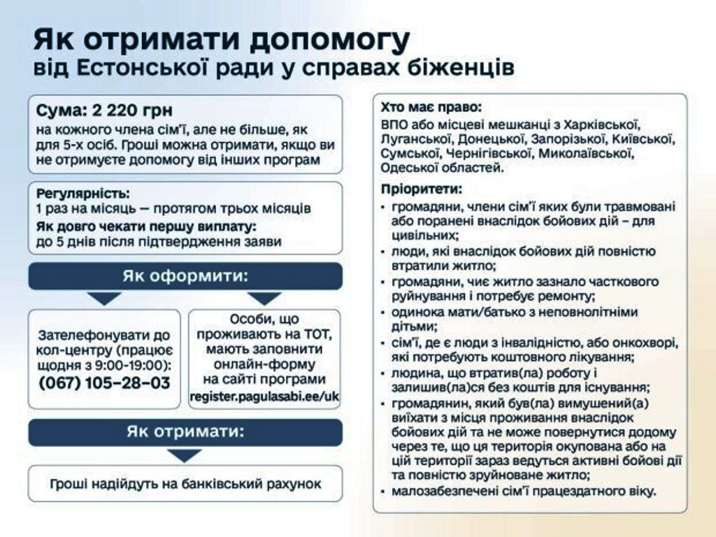 Українці отримають до 2500 грн: хто може розраховувати на виплати від міжнародних організацій
