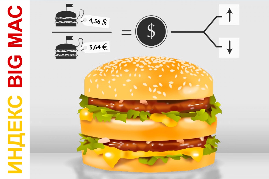 Индекс Биг Мака: несмотря на войну, украинская гривна оказалась недооцененной на 46%