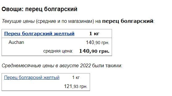 В Україні стрімко пішли вгору ціни на овочі: скільки зараз коштують огірки, помідори та болгарський перець