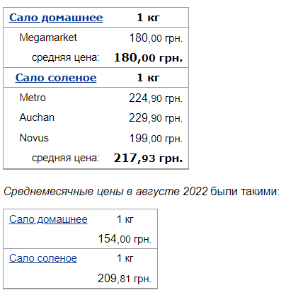 В Україні подорожчало сало: скільки коштує кілограм наприкінці вересня
