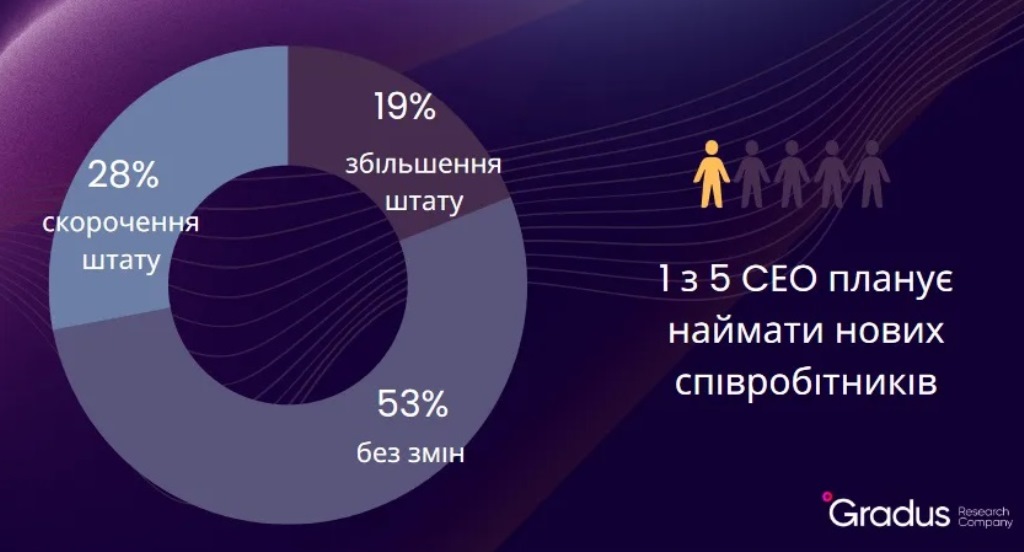 Українців попередили про масові звільнення: компанії скорочуватимуть персонал у 2023 році 