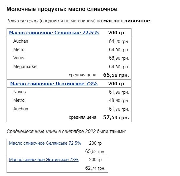 В Украине опять изменились цены на продукты: сколько стоят сливочное масло, гречка макароны  