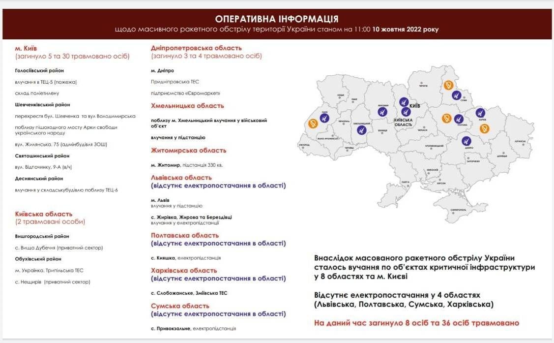 РФ завдала одного з наймасштабніших ударів по Україні з початку війни: понад 80 ракет та атак дронами