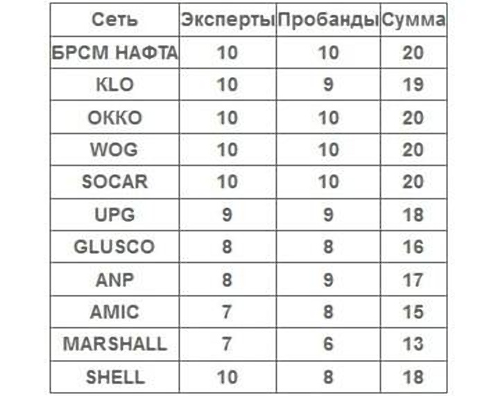 Експерти перевірили хот-доги та каву на АЗС: дивовижні результати - today.ua