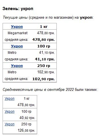 В Украине подорожала зелень: на сколько выросли цены на укроп, салат и зеленый лук