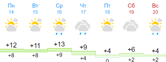 Украину накроют первые снегопады: синоптики предупредили жителей некоторых областей о резкой смене погоды после выходных