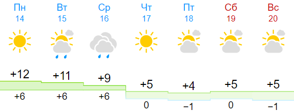 Украину накроют первые снегопады: синоптики предупредили жителей некоторых областей о резкой смене погоды после выходных - today.ua