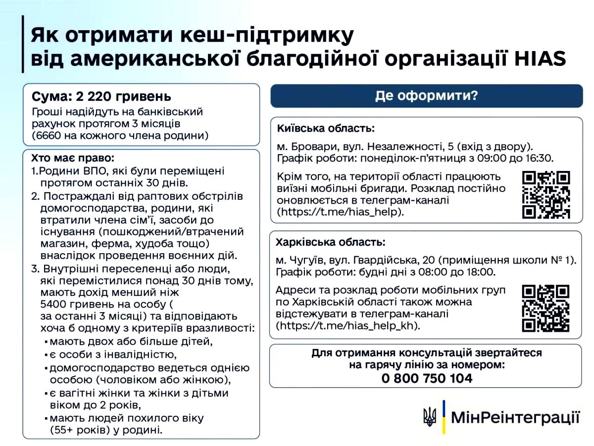 Українці отримають по 6660 грн від американської благодійної організації: хто може розраховувати на виплати