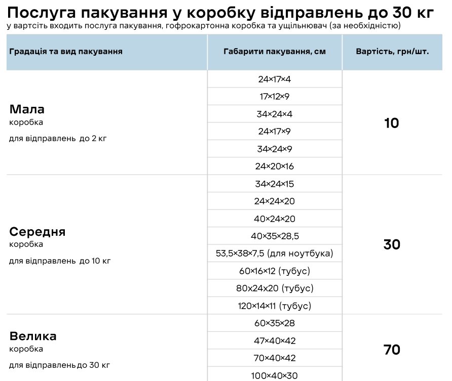 Новая почта изменит тарифы в новом году: сколько будут стоить услуги доставки с 1 января