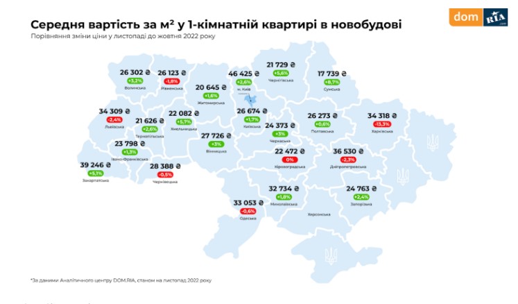 В Україні зростають ціни на квартири в новобудовах: скільки коштує житло в різних регіонах