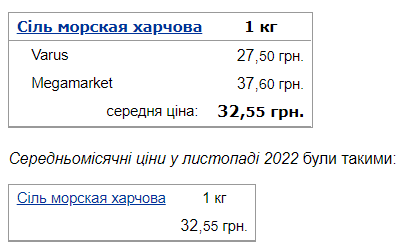 Супермаркеты в Украине обновили ценники на сахар, соль, соду и уксус: сколько стоят продукты в конце декабря