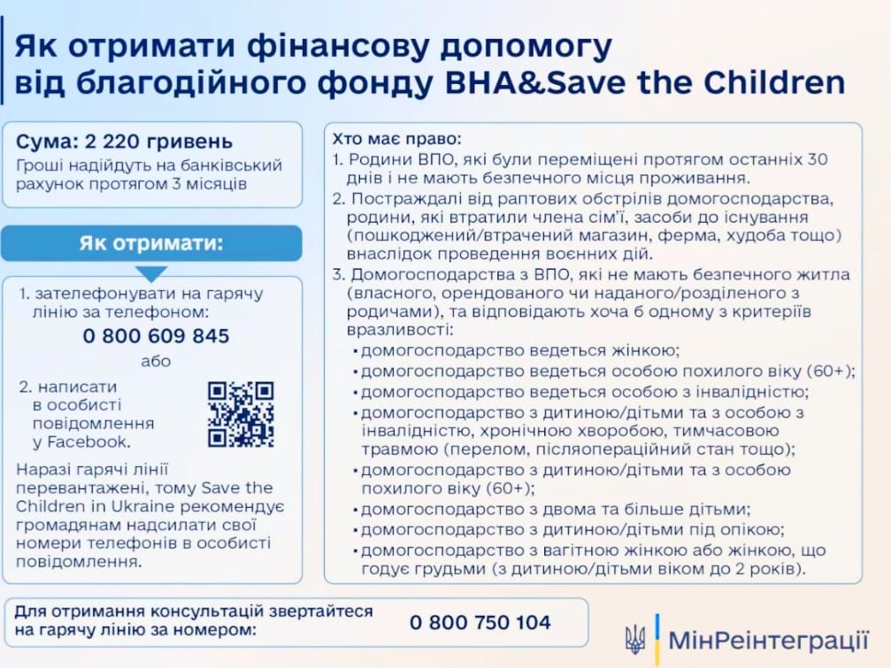 Украинцы могут оформить новые выплаты от благотворительного фонда: как получить 2200 грн