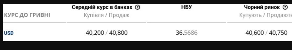 Долар в Україні подорожчав: який курс у банках та на чорному ринку 5 січня