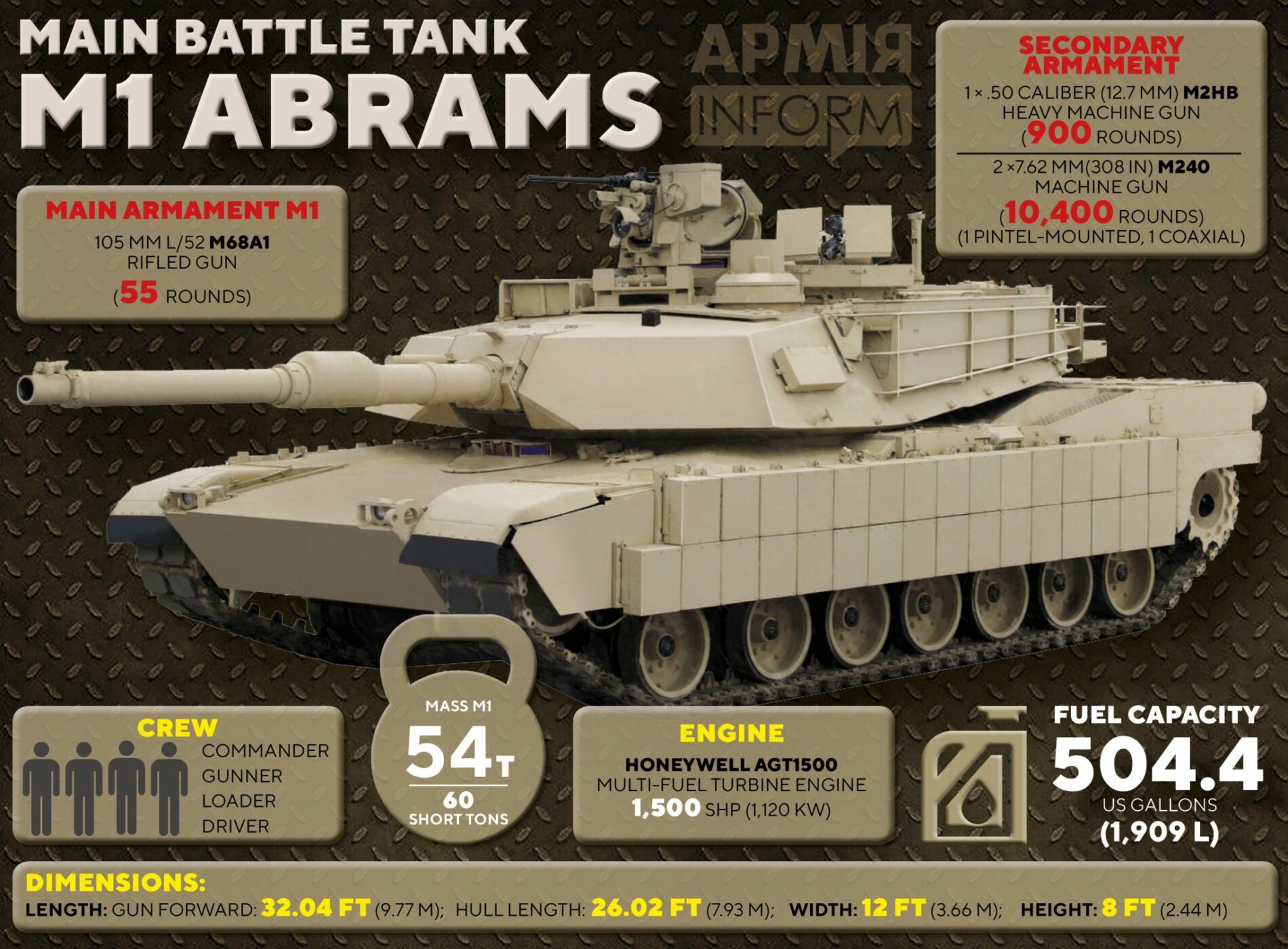 ЗСУ отримають американські танки Abrams: якими вони будуть