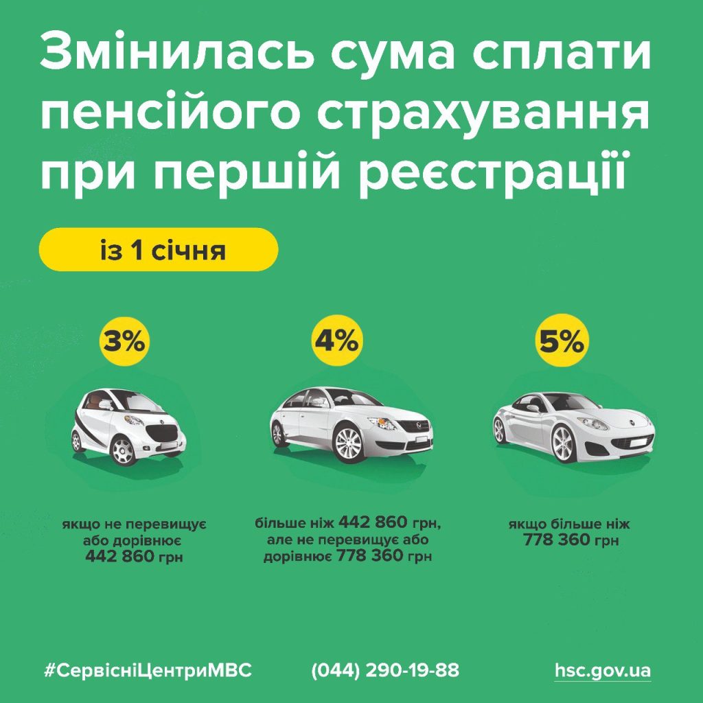 В Україні збільшився поріг пенсійного збору під час першої реєстрації авто
