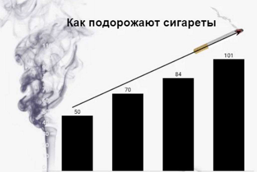 Украинцев предупредили о резком подорожании сигарет: названа причина роста цен 