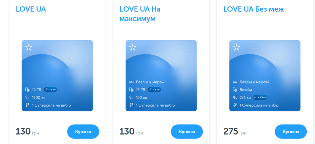 Київстар дарує гроші власникам нових SIM-карт: як отримати 145 грн на мобільний рахунок