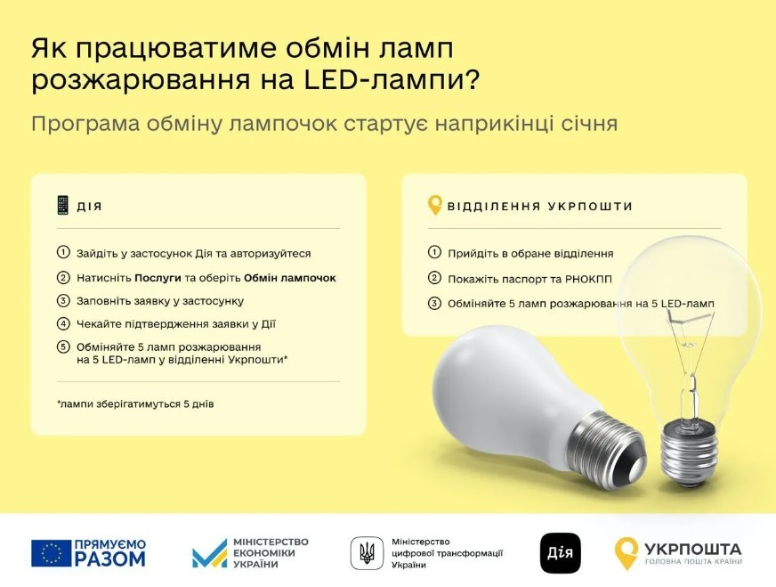 До п'яти в одні руки: в Україні стартував запис на отримання безкоштовних LED-ламп