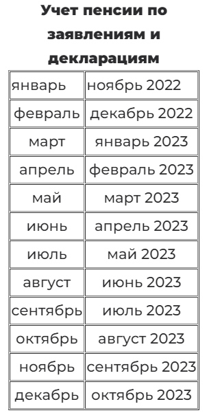 Субсидії в Україні: які доходи враховуватимуться у 2023 році при призначенні допомоги
