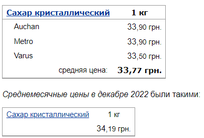 Українські супермаркети змінили цінники на борошно, цукор, сіль та томатну пасту: де продукти коштують дешевше