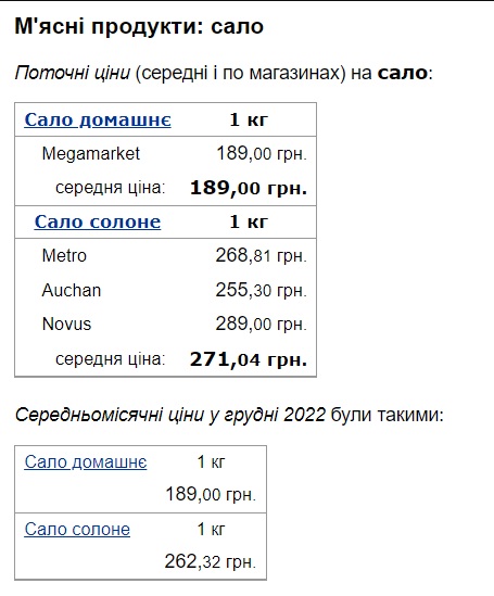 В Украине изменились цены на сало