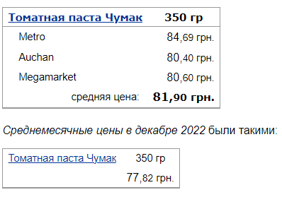 Украинские супермаркеты изменили ценники на муку, сахар, соль и томатную пасту: где продукты стоят дешевле