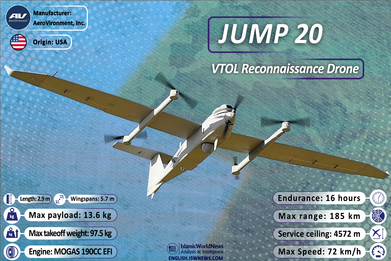 Украине передадут беспилотники Jump 20: какие их возможности - today.ua