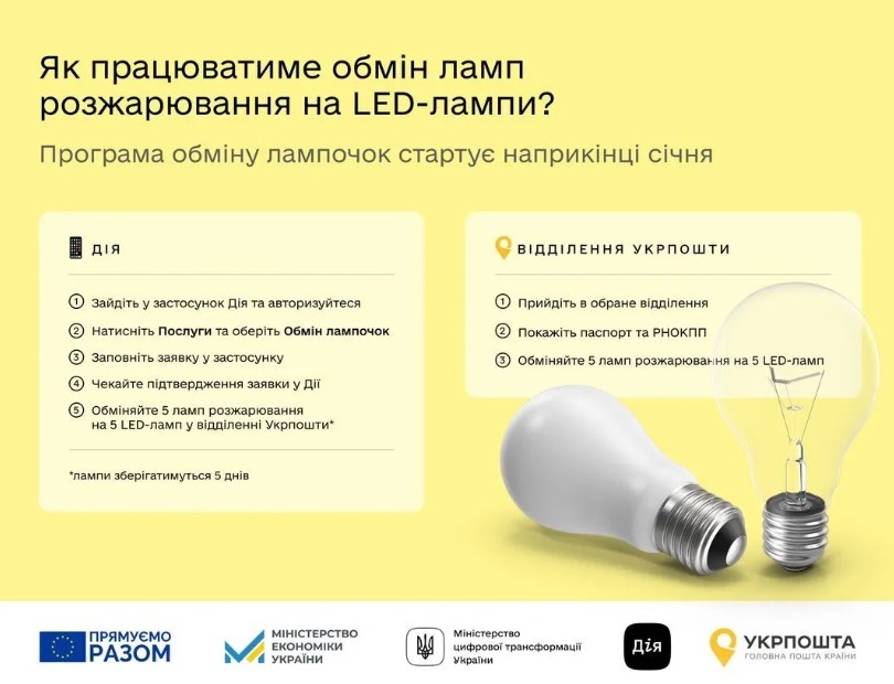 У селах України починають відавати безкоштовні LED-лампы: названо умови отримання 
