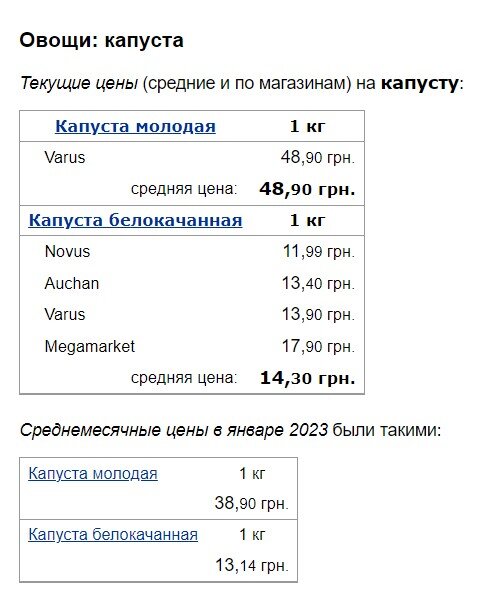 В Україні рекордно стрибнули ціни на капусту