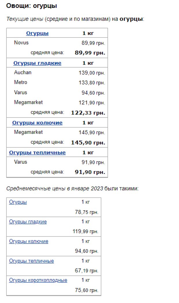 В Україні з'явився новий делікатес: ціни на огірки б'ють рекорди