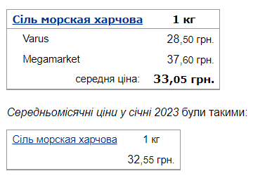 В Украине подорожали мука, соль и сливочное масло: какие цены на продукты в супермаркетах