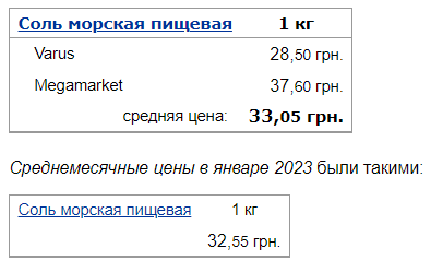 В Україні зросли ціни на хліб, соняшникову олію та сіль: супермаркети оновили вартість продуктів у середині лютого