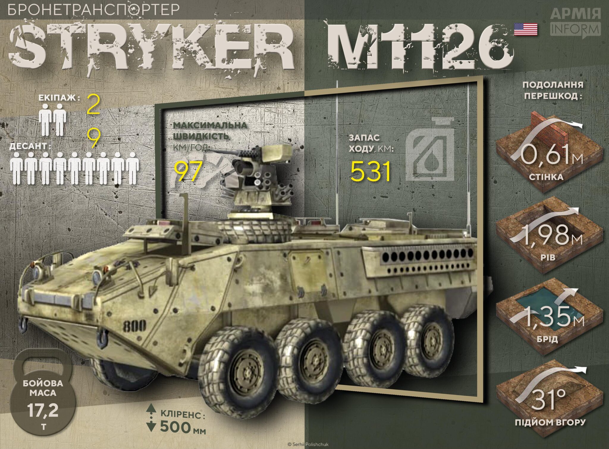 США передадуть ЗСУ нову партію Stryker для контрнаступу