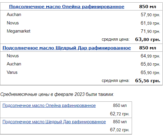 В Украине подскочили цены на подсолнечное масло, соль и муку: супермаркеты обновили стоимость продуктов в марте