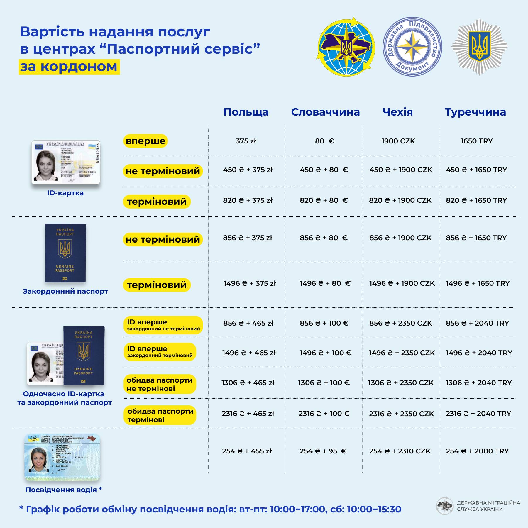 Сколько стоит для украинцев обмен водительских прав за границей
