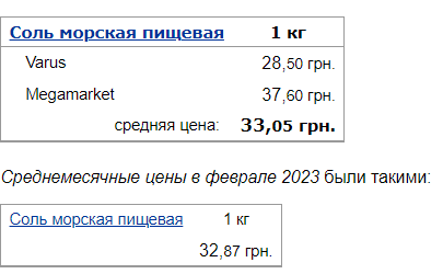 В Україні підскочили ціни на олію, сіль та борошно: супермаркети оновили вартість продуктів у березні