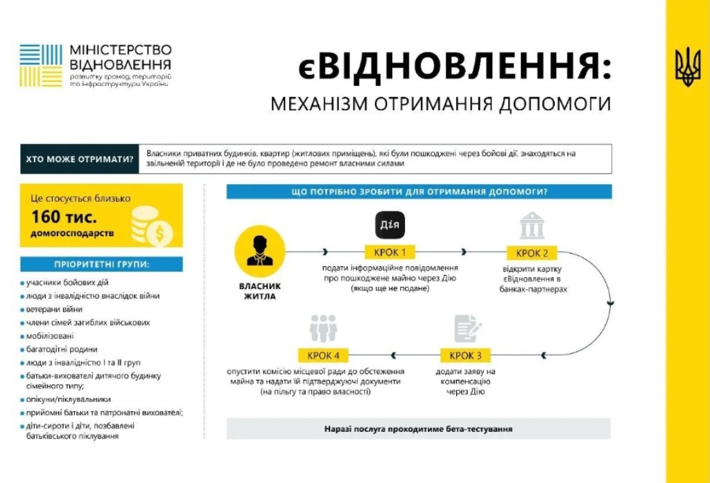 Українцям почнуть виплачувати компенсації за пошкоджене житло: коли та для кого запрацює програма “єВідновлення“