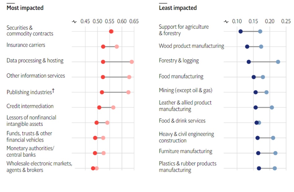 Названы специалисты, которых ChatGPT заменит первыми: кому готовиться с вещами на выход - today.ua