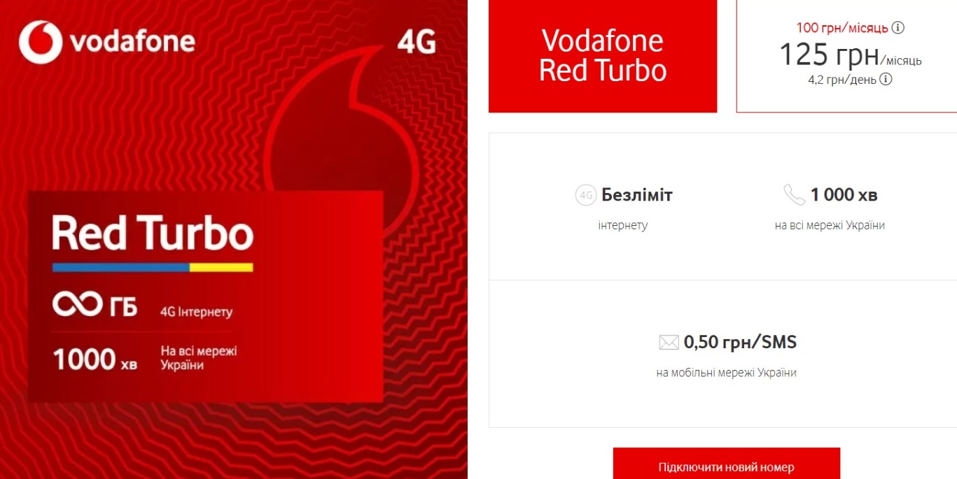 Київстар, lifecell та Vodafone показали найдешевші тарифи на мобільний зв'язок 