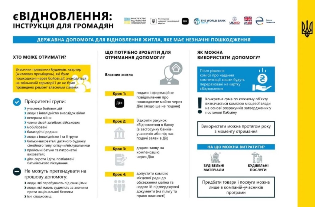 Українці отримають до 200 тис. грн на ремонт житла: ПриватБанк та monobank запропонували кешбеки