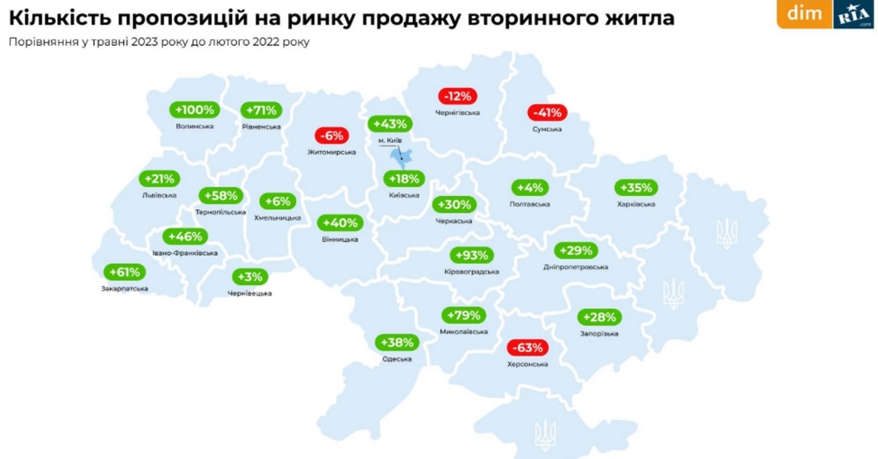 В Украине подорожали 1-комнатные квартиры: названы цены на жилье в регионах