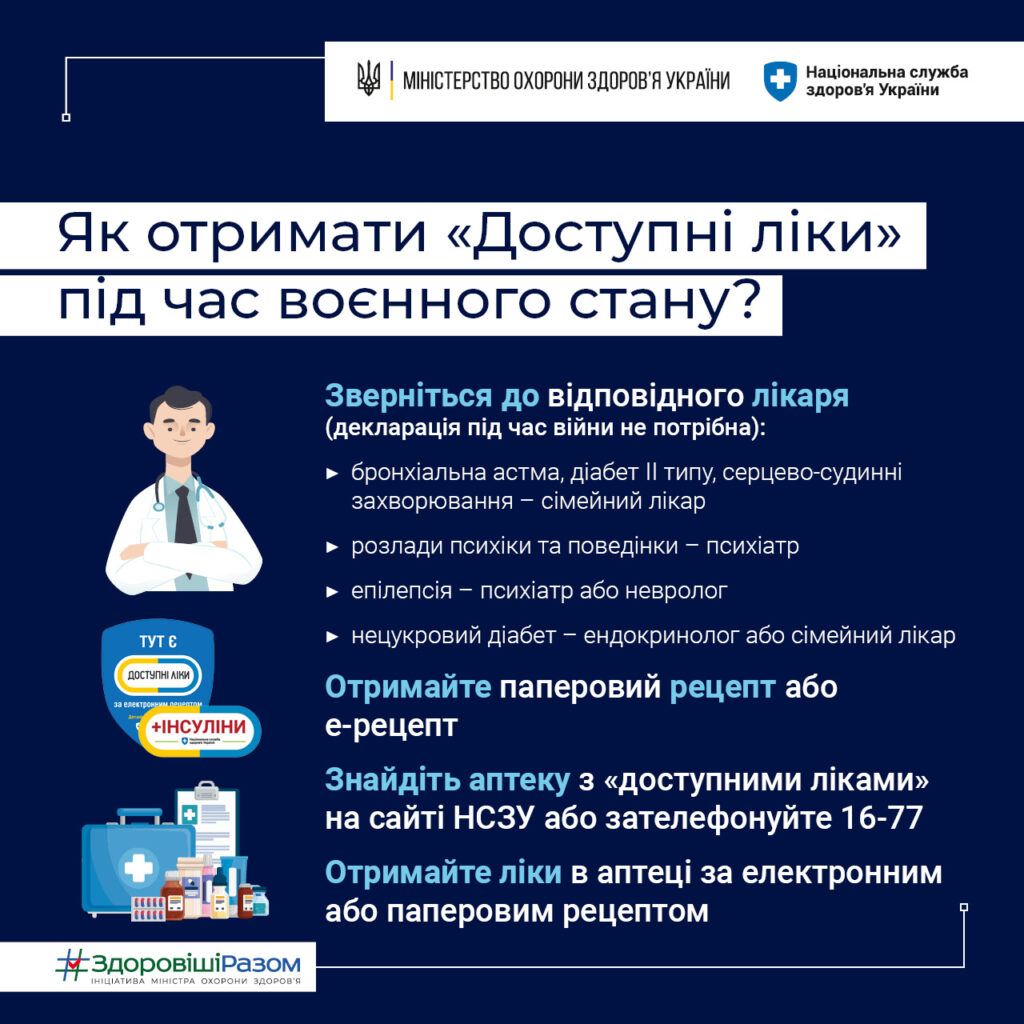 Українці почнуть отримувати компенсації за покупку ліків: кому та які суми відшкодують з 1 липня