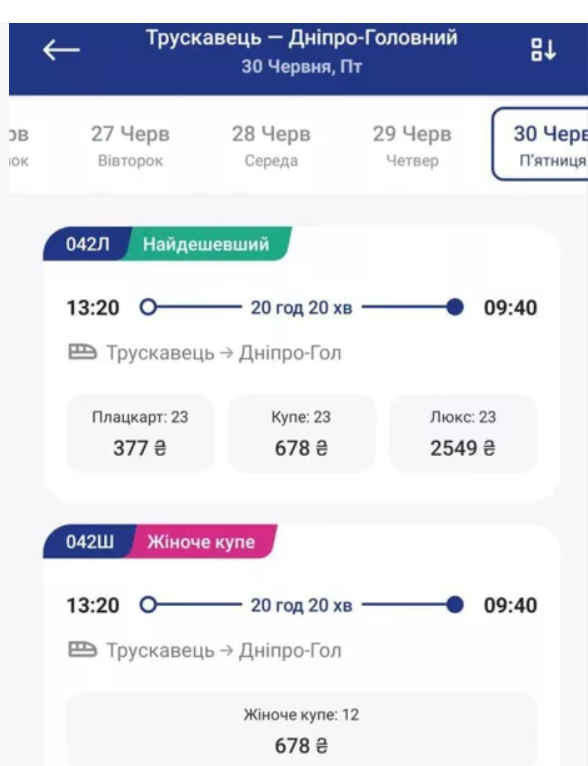 Укрзализныця запустила женские купе: на какие поезда можно купить билеты