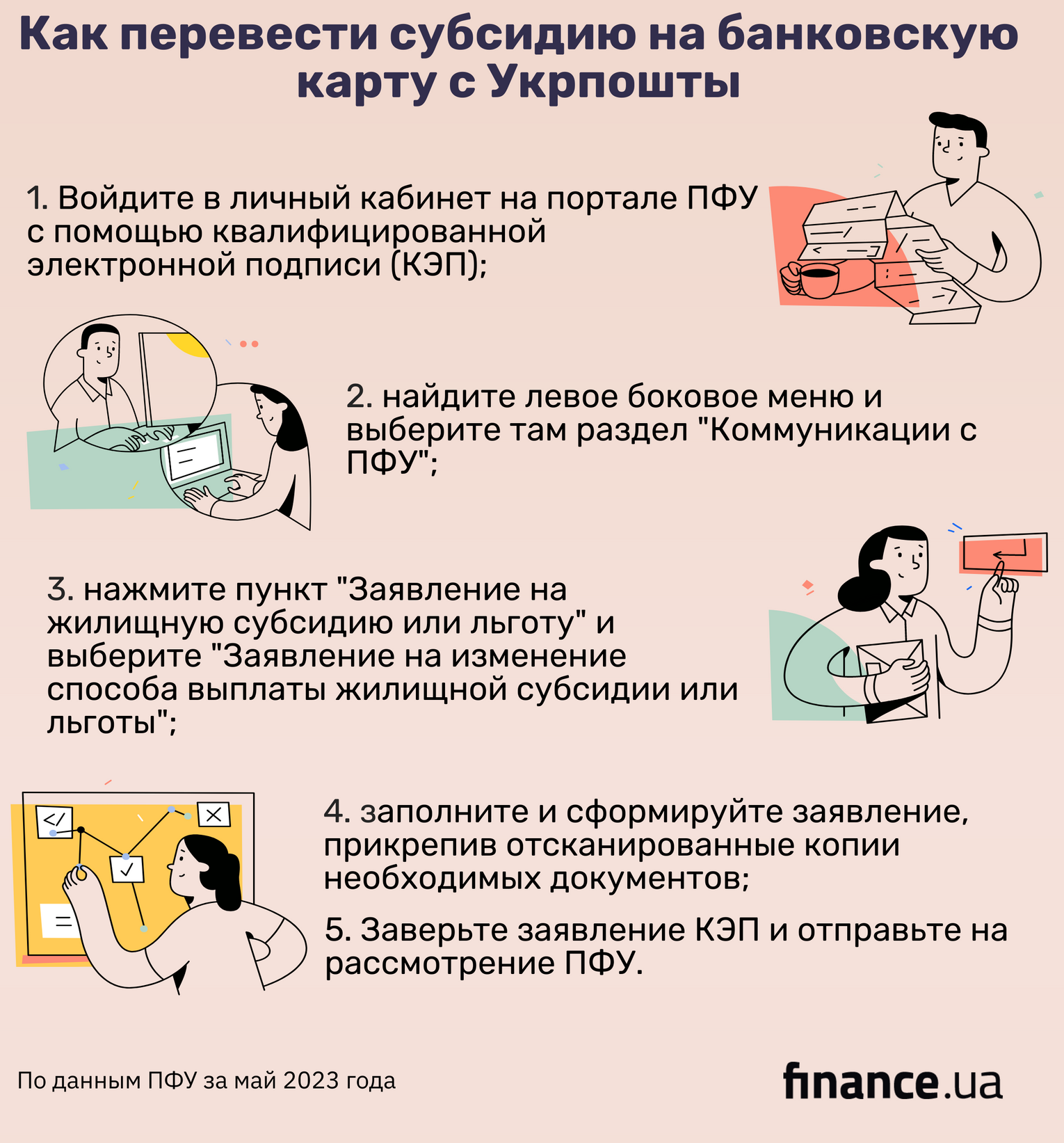 Украинцам рассказали, как перевести субсидии с Укрпочты на банковскую карту 