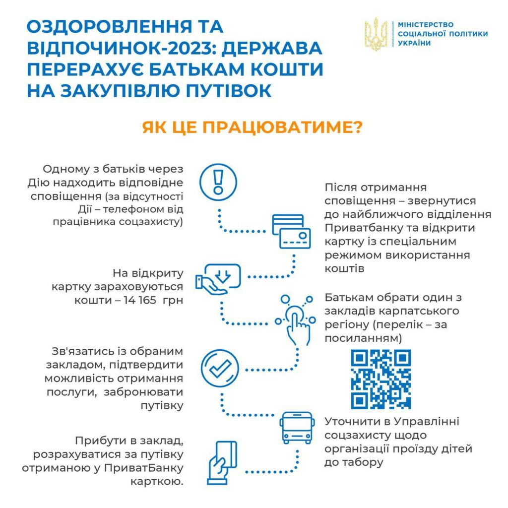 Некоторые украинцы получат на карточки ПриватБанка помощь 14 тысяч гривен: на что можно будет потратить эти деньги